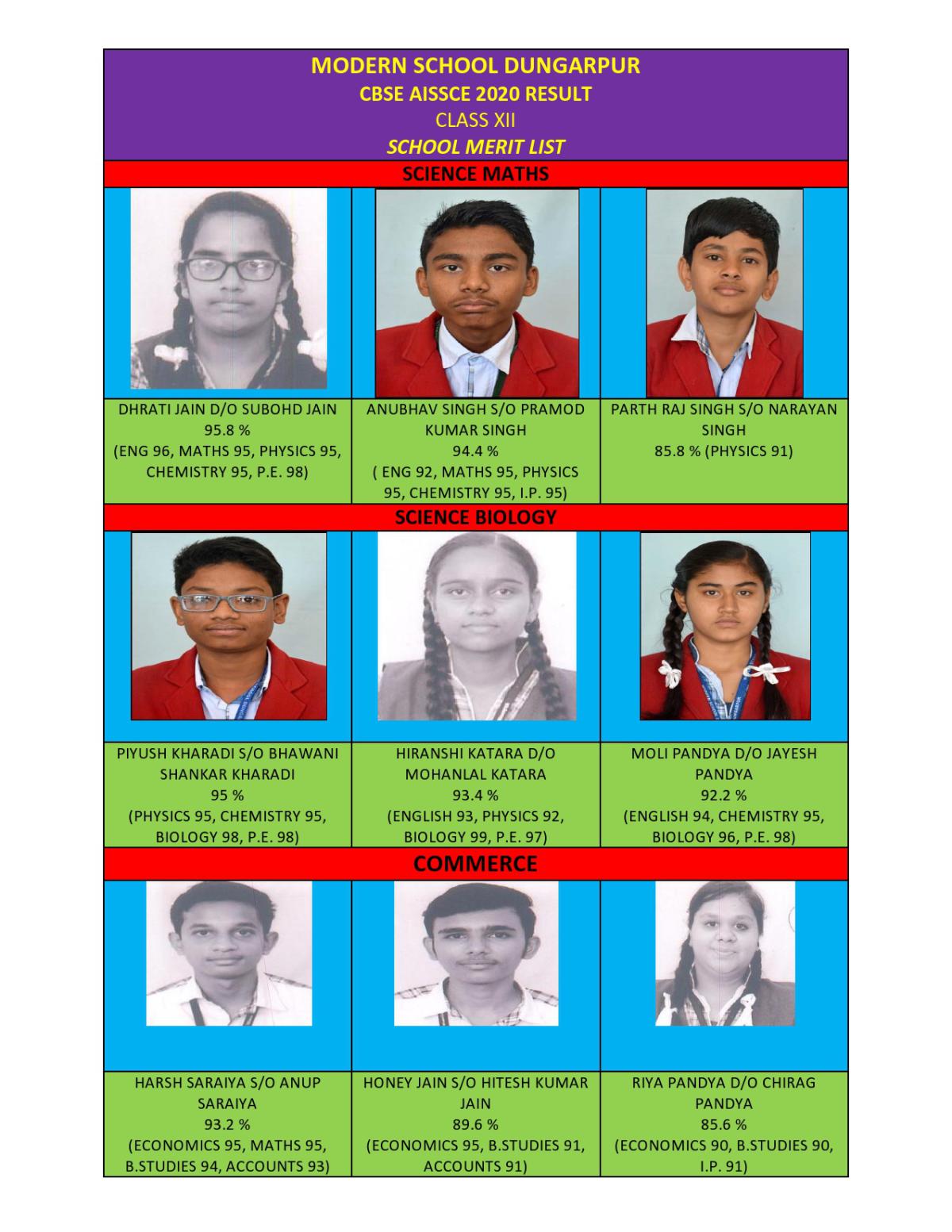 AISSCE 2020 CLASS XII TOPPER